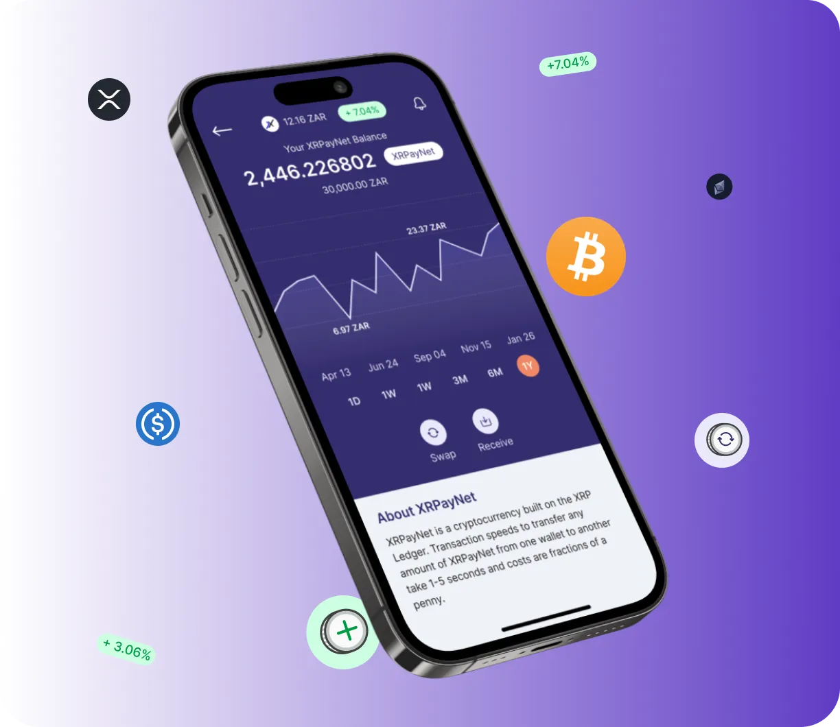 Swap Arlex - O que é o Swap Arlex?